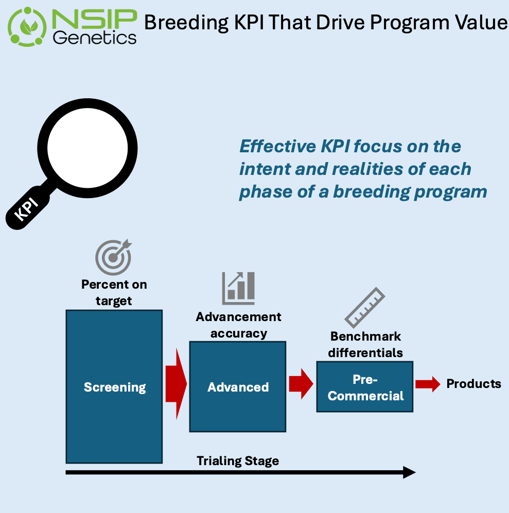 Breeding KPI That Drive Program Value - thumbnail