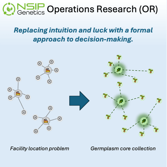 Operations Research (OR) - thumbnail