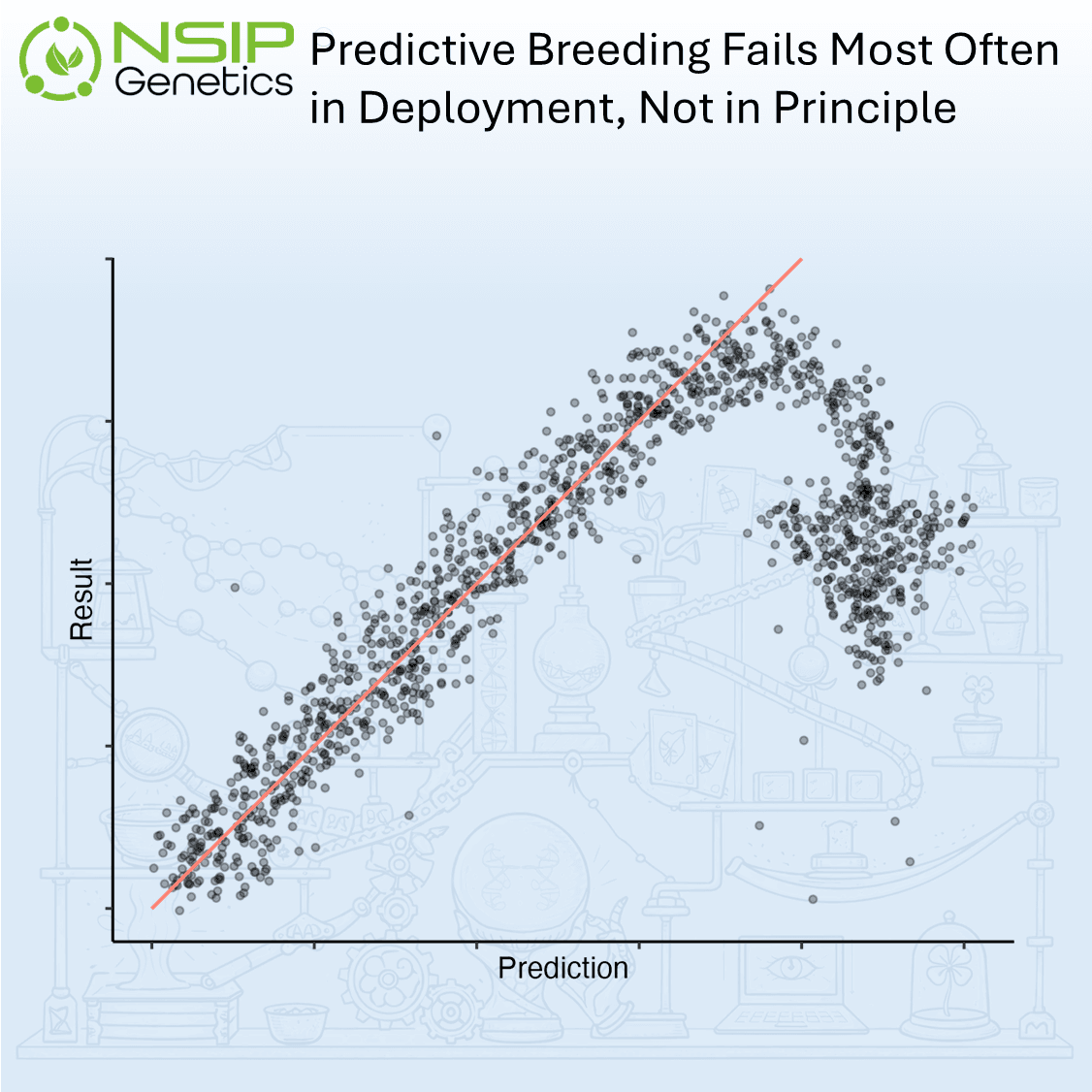 How Predictive Breeding Fails - thumbnail