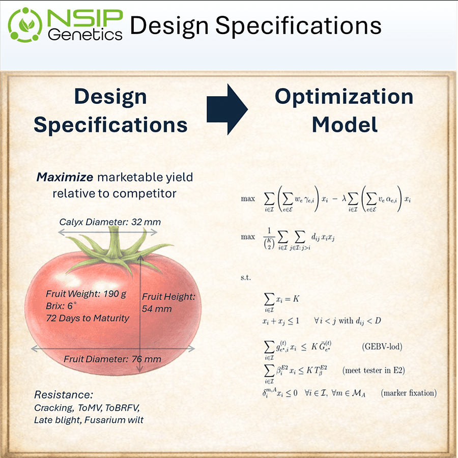 Design Specifications - thumbnail
