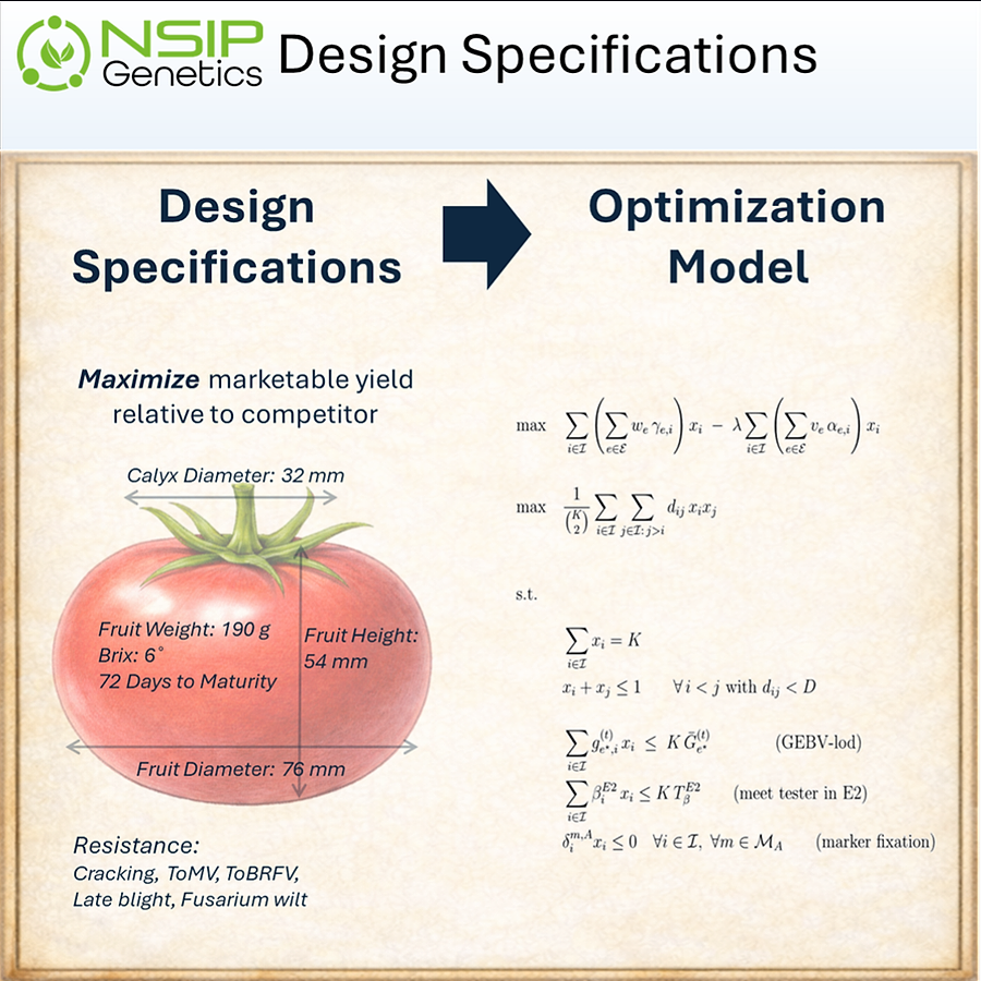 Design Specifications - thumbnail